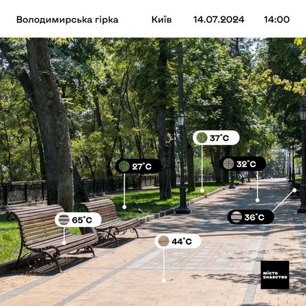 Спека Києві, температура, погода, 14 липня, Київ, Володимирська