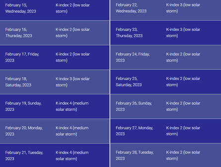 магнітна буря, метеозалежність, небезпечні дні у лютому. магнітні бурі лютий 2023, магнітні бурі у лютому, спалахи на сонці