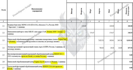Ракеты Х-101, КБ Радуга, оборудование