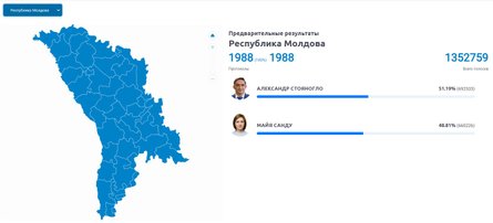 Выборы в Молдове, результаты голосования, 4 ноября, Стояногло
