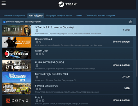 STALKER 2 Heart of Chornobyl, STALKER 2, STALKER, игра STALKER 2, STALKER 2 отзывы, STALKER 2 рецензии, новый STALKER, Сталкер, игра Сталкер, Сталкер 2