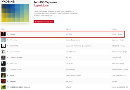 Группа AY YOLA, Homey, Homey Apple Music