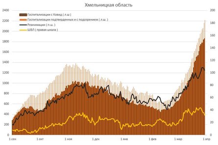инфографика, истребин, госпитализации, коронавирус, covid-19, хмельницкая область