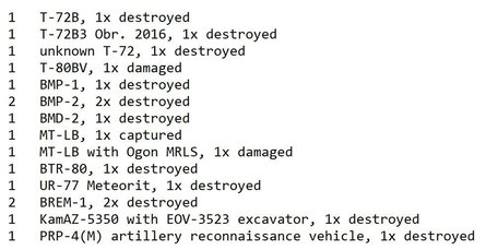 зсу знищили борисоглєбськ