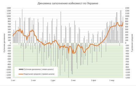 коронавирус, covid-19, госпитализации, койко-места, больница