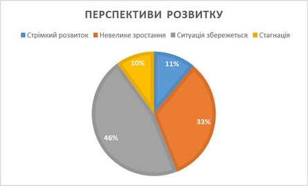 продажи новых авто, продажи бу авто, продажи авто в Украине, авторынок Украины, самые популярные авто