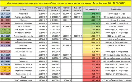 контракт ВС РФ
