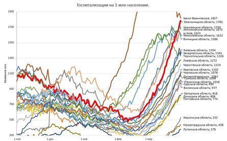 инфографика, истребин, госпитализации, коронавирус, covid-19, 1 млн населения