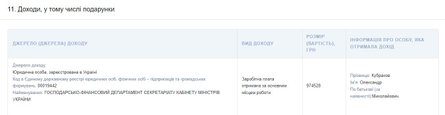 Е-декларування 2024, зарплата Кубракова 2023
