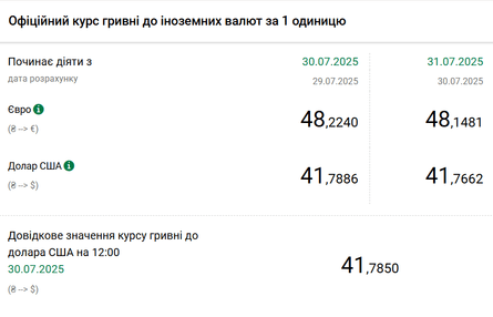 Курс доллара и евро в украине сегодня