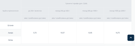 Укрпошта, тарифи, відправка