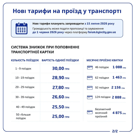 У Києві зростуть тарифи на проїзд