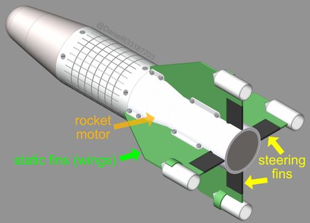 Боеприпас БПЛА Баба Яга