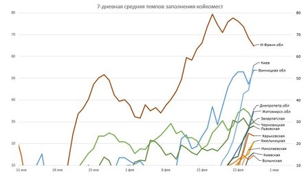 госпитализации, украина, коронавирус, статистика