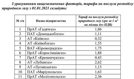 газ, транспортировка газа, стоимость, голубое топливо