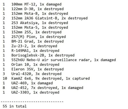 оновлені втрати зс рф
