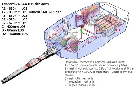 бк в леопарде 2