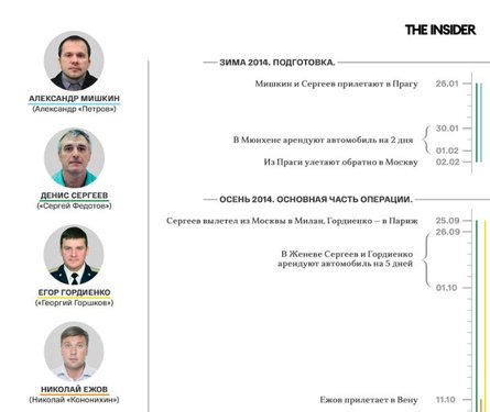 ГРУ РФ, гаванский синдром, агенты ГРУ, Петров Боширов, Аверьянов