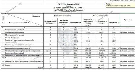 Ракеты Х-101, КБ Радуга, оборудование, производительность