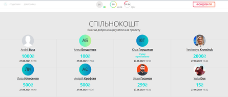 Роман Грищук почав збирати гроші на своїй день народження, щоб полагодити годинник