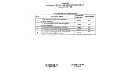 иранское вооружение для движения