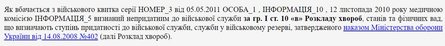 Бронирование от мобилизации, отсрочка, ограниченно годный, суд