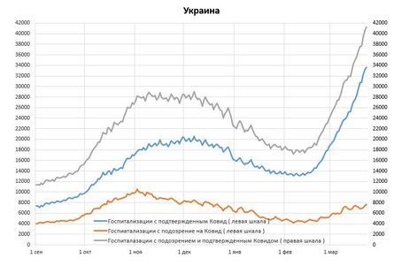 коронавирус, статистика, ковид, корона, COVID, госпитализация