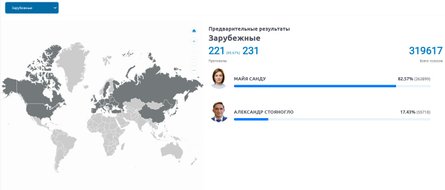 Выборы в Молдове, результаты голосования, 4 ноября, санду, голоса за кордлоном