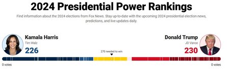 Вибори президента США 2024, виборці США, розподіл голосів, позиції, голоси Трампа