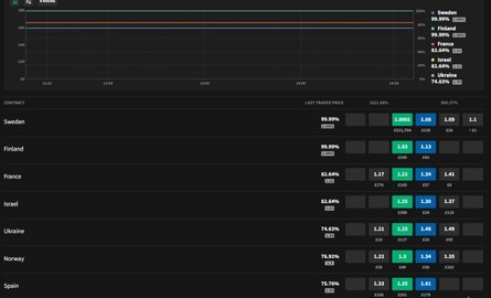 ставки, смартс
