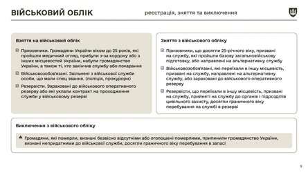 Мобилизация в Украине, учет военнообязанных, учет военнообязанных