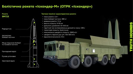 Іскандер-М, балістична ракета