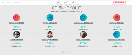 Роман Грищук почав збирати гроші на своїй день народження, щоб полагодити годинник