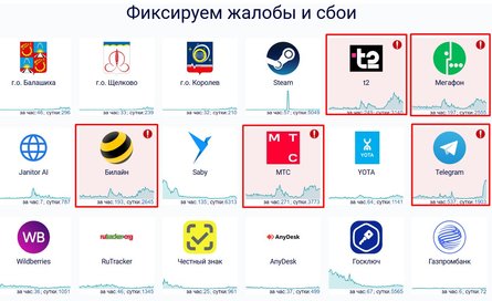 Мобільні оператори РФ мають проблеми зі зв'язком та інтернетом 21 травня