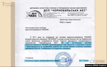 Документация по ЧАЭС, документы TRASSIR