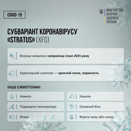 Симптомы субварианта коронавируса "Stratus"