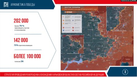 Референдум Харьковская область голосование пропаганда Россия вхождение ХНР