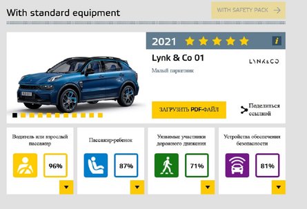 результаты краш-тестов EuroNCAP