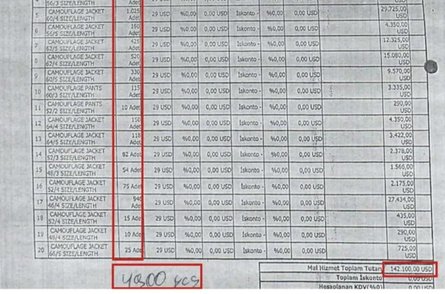 4900 курток з Туреччини