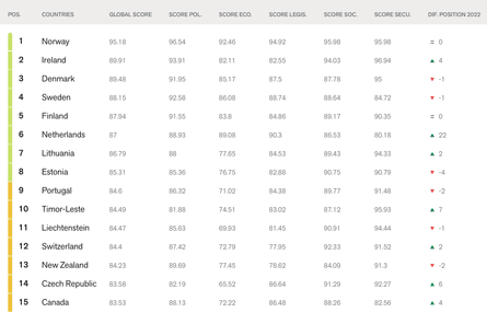 Україна, лідери, антилідери, свобода преси, рейтинг країн, Україна