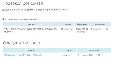 Бої на Донбасі, Мирноград, Покровськ, 16 серпня, тендер,  ТОВ АСКБ