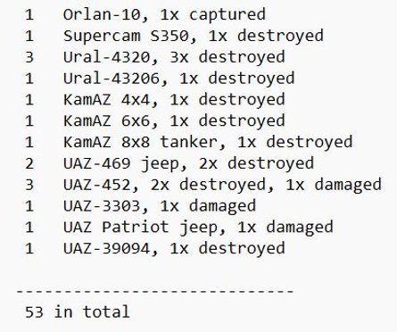 втрати зс рф