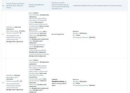 Що у декларації голови Коростенської ВЛК