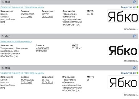 ябко, сеть Ябко, сети Ябко и Yabluka, неуплата налогов, уклонение от уплаты налогов, 286 миллионов грн, укрытие от налогов, налоговая разоблачила ябко, ябко налоговая