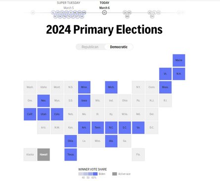 Супервівторок, США, Демократична партія, 6 березня