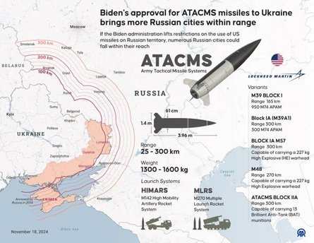 Forbes показав інфографіку з дальністю ракет ATACMS для далекобійних ударів по РФ