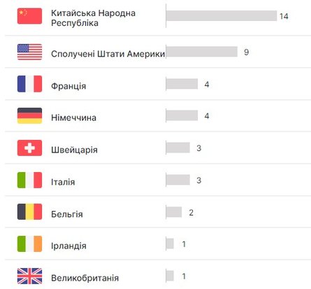 Санкції на РФ, спонсорство війни, війна РФ