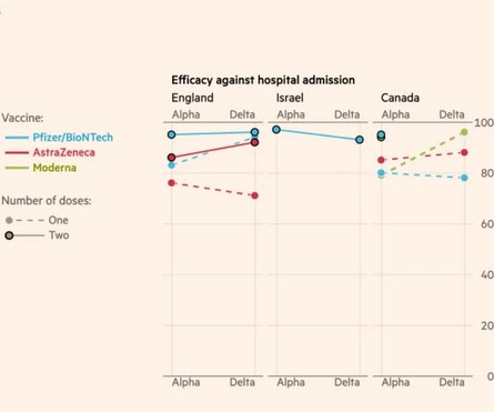 вакцини, штам Дельта