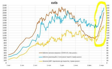 коронавирус, статистика коронавируса, ковид, госпитализации