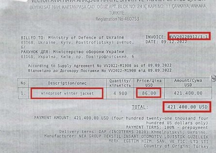 4900 курток з Туреччини - на в'їзді в Україну - Дзеркало тижня